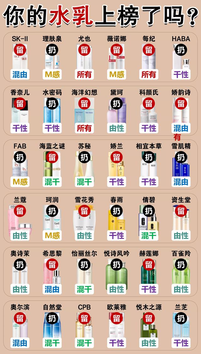 世界十大好用护肤品排行榜 全球公认最好用的护肤品推荐