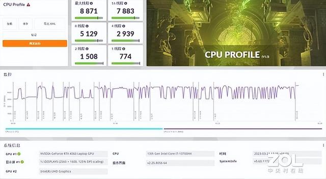 ����ƽ��������� ˫��Ѫ�Ӷ��ߡ���Neo��ս���������