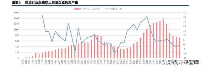 白酒行业深度报告:螺旋式上升,韧性显著增强