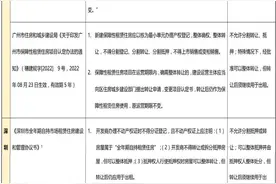关于开发商自持住宅房屋处置方式分析图片