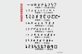 中国在没有引入阿拉伯数字前，古人怎么书写算式解答数学问题？图片