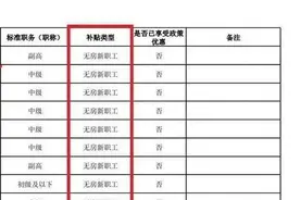 北大韦神，32岁没车没房被嘲失败，网传工资流出后，网友沉默了图片