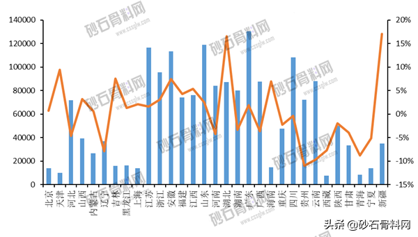 砂石骨料网最新消息