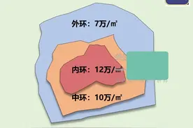 给洛阳画一个一环、二环、三环，这些圈里的房子最安全图片