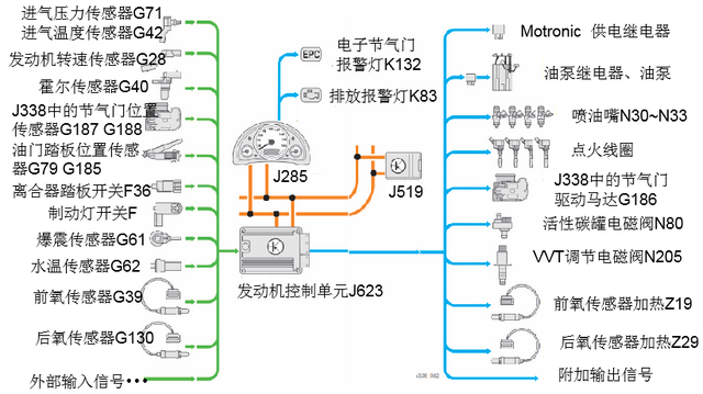 大众EA211发动机的解析（四）