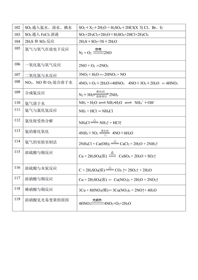 高一化学方程式汇总