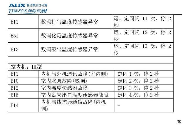 奥克斯空调代码大全，带你了解奥克斯空调