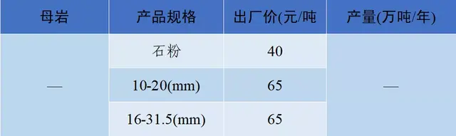 长沙砂石价格表