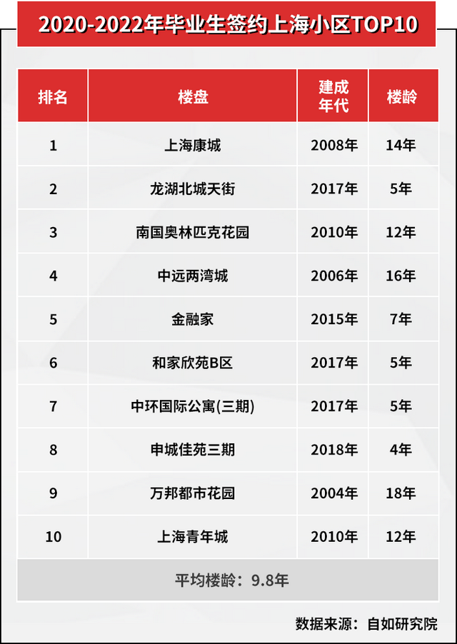 北上仍稳居榜首、汉蓉成后起之秀，住得好成城市人才核心吸引力