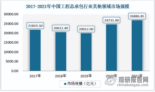 中国工程总承包行业发展深度分析与投资趋势研究报告
