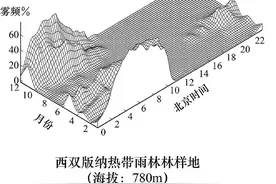 江苏省高考地理模拟题集锦（十三）图片