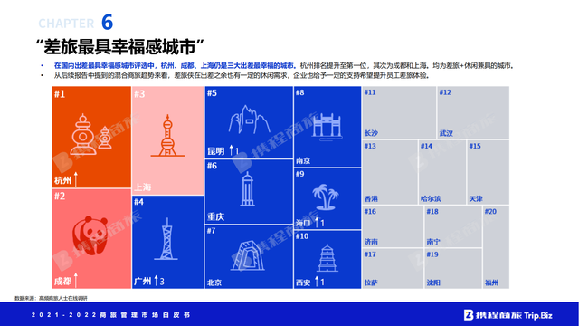 �й����ù����г���Ƥ�飨2021-2022��ȫ���ӽ���Ƚ��