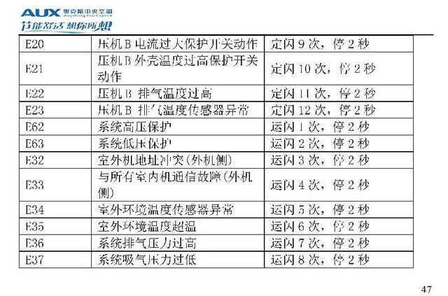 奥克斯空调代码大全，带你了解奥克斯空调