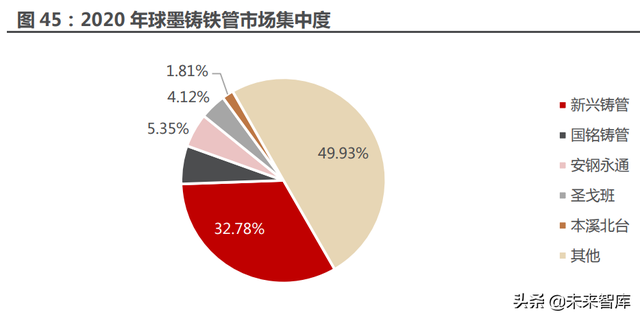 钢铁行业分析:经济筑底+双碳政策支撑钢厂利润回升