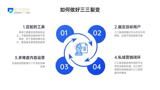 什么是三三裂变分销?怎么做?