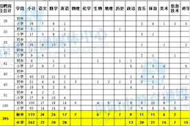395名！贵阳市2022年特岗教师招聘公告发布图片