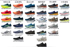 亚瑟士跑鞋矩阵-2022年6月图片