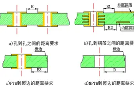 PCB设计规范（持续更新二）图片