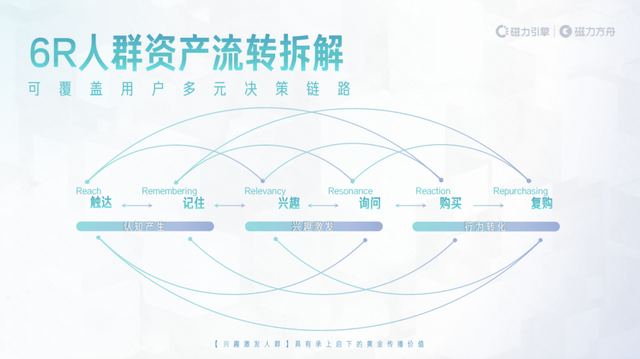 一文全览头部营销平台方法论:巨量 阿里 腾讯 百度…