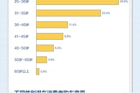 懂车帝发布新能源车消费洞察报告：女性对新能源车偏好高于男性图片