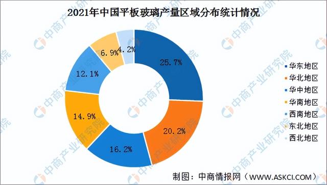 2022年中国LED产业链上中下游市场分析