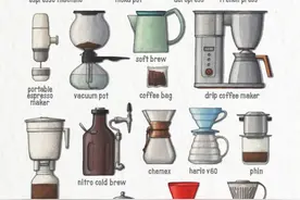 咖啡机家用推荐，咖啡制作方式大全，14种咖啡冲泡方式优缺点分析图片