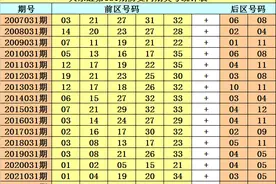 财叔大乐透23031期：后区绝杀两码04、07，前区大小比推荐3：2图片