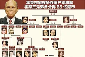 霍英东家族争产案开庭，郭晶晶公公被起诉，涉千亿南沙地皮图片