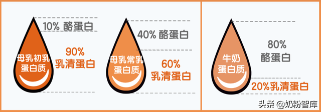 小分子奶粉成妈妈新宠，你朋友圈被安利了吗？