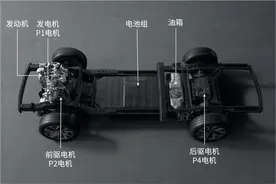 科普：增程式致命的短板是什么？理想是否补齐了最后一块？图片