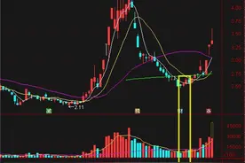炒股嫌长线慢，打板怕吃大面，我提供个性价比好的方法图片