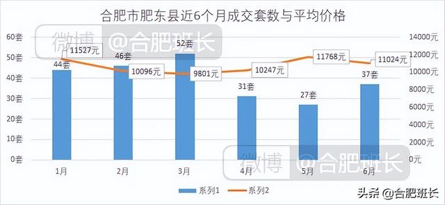 连续两月调控对二手房有何影响？8000字分析合肥九区三县6月数据