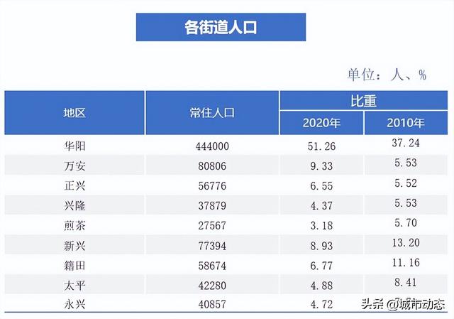 在天府新区买房的朋友！给你提个醒