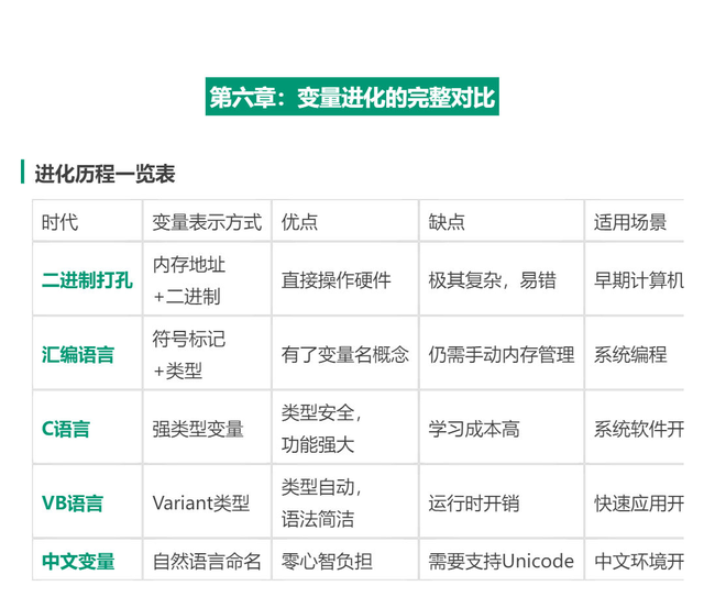 VBA编程要素-【变量】，听我来聊聊它的前世今生
