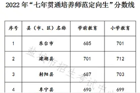 2022年盐城市中考录取分数线大全图片
