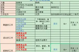 如果你已经裸辞了，找不到工作，可以试试我的这个方法图片