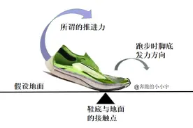 跑鞋为什么要加装碳板？什么样的人适合穿着碳板跑鞋？图片