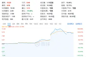 俞敏洪又翻身了，打脸了多少装疯卖傻的网红们图片