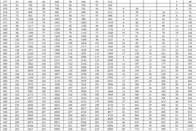 山东高考成绩一分一段表出炉！图片