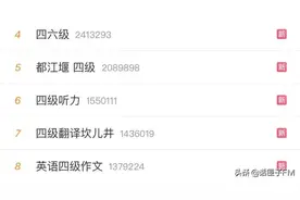 翻译坎儿井、都江堰…今天的英语四级考试，你被难倒了吗？图片