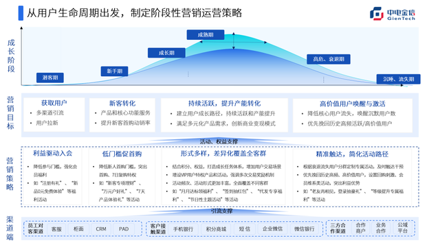 �����ֻ�Ӫ��Ϊץ�֣��������û�Ϊ���ĵ����ϻ��Ӫ�ջ�
