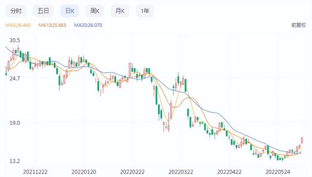 京东物流快吗，京东物流的优势和劣势 “快”（京东物流没有天花板）