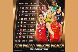 FIBA世界女篮最新排名：中国第七力压日本 法国跌出前五图片