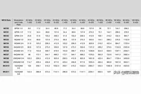 趣玩大讲堂｜华硕路由器功能详解之无线网络专业设定第二期图片