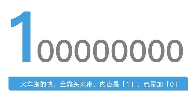 ϵӪ7-ЧͶԣߴͶƷĲ