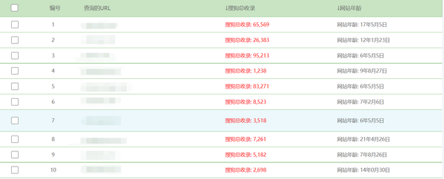搜狗域名权重有什么用？提升网站收录及排名必备