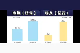 亏损300亿的百济神州，凭什么未来可期图片