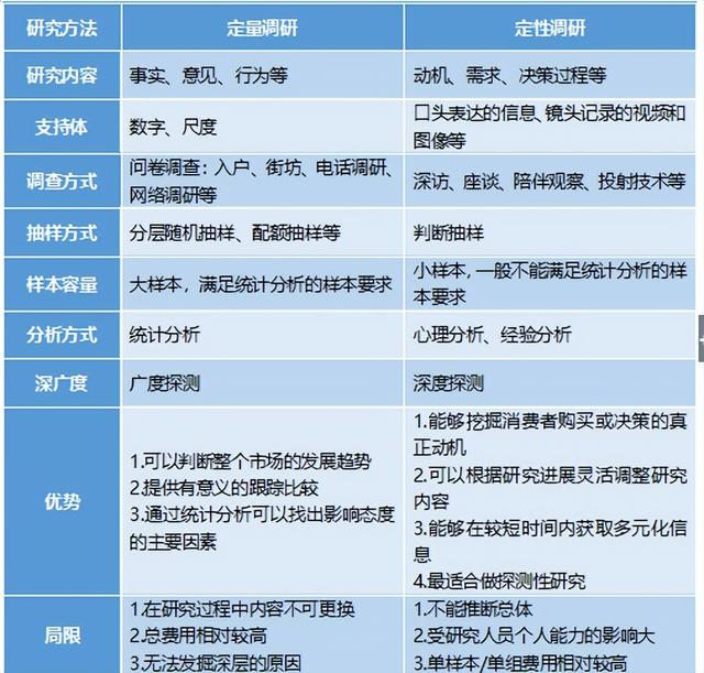 如何进行市场调查?