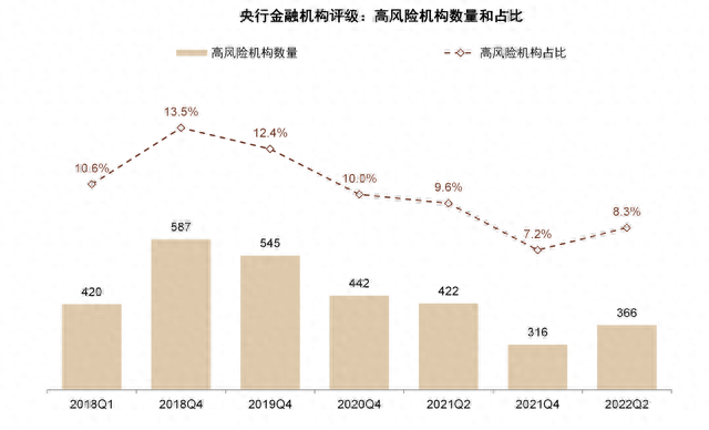 存款保险制度对商业银行的影响，存款保险制度对商业银行的影响课后测试 配图01