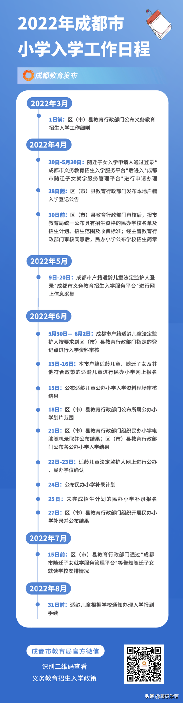 2022成都小一入学、小升初政策出炉！附11个入学招生热点问题答疑